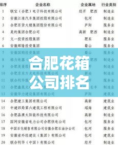 合肥花箱公司排名揭曉，優(yōu)質(zhì)企業(yè)榜單不容錯過！