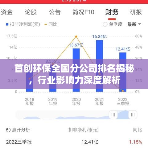 首創(chuàng)環(huán)保全國(guó)分公司排名揭秘，行業(yè)影響力深度解析
