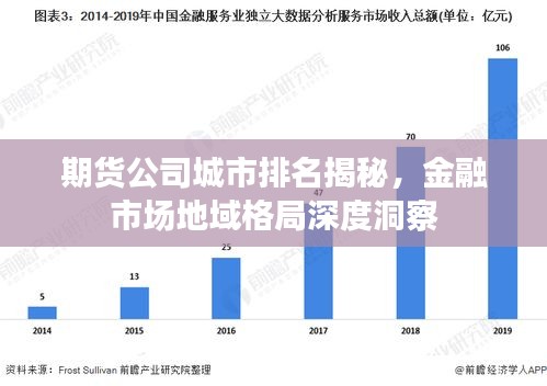 期貨公司城市排名揭秘，金融市場地域格局深度洞察