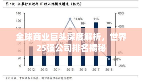 全球商業(yè)巨頭深度解析，世界25強公司排名揭秘