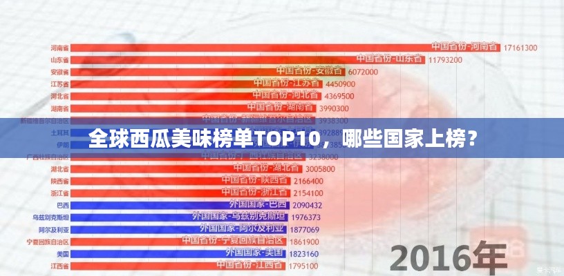全球西瓜美味榜單TOP10，哪些國家上榜？