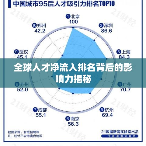 全球人才凈流入排名背后的影響力揭秘