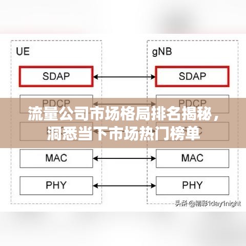 流量公司市場(chǎng)格局排名揭秘，洞悉當(dāng)下市場(chǎng)熱門榜單