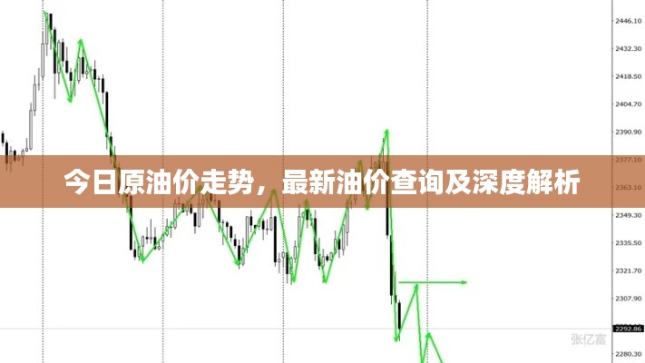 今日原油價走勢，最新油價查詢及深度解析