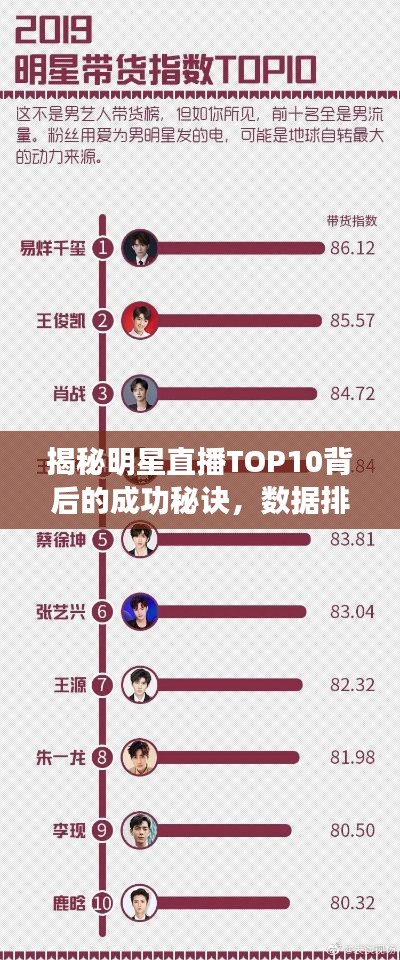揭秘明星直播TOP10背后的成功秘訣，數(shù)據(jù)排名與熱門直播秘密大解析