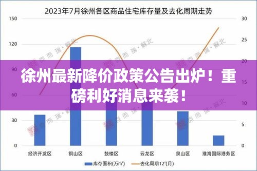 徐州最新降價(jià)政策公告出爐！重磅利好消息來(lái)襲！