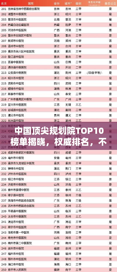 中國(guó)頂尖規(guī)劃院TOP10榜單揭曉，權(quán)威排名，不容錯(cuò)過(guò)！