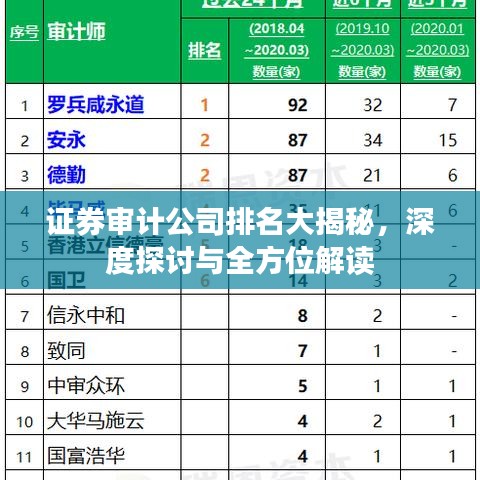 證券審計(jì)公司排名大揭秘，深度探討與全方位解讀