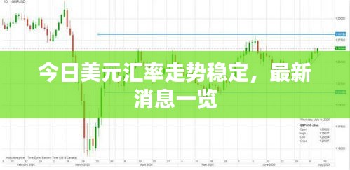 今日美元匯率走勢穩(wěn)定，最新消息一覽