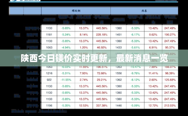 陜西今日鎂價(jià)實(shí)時(shí)更新，最新消息一覽
