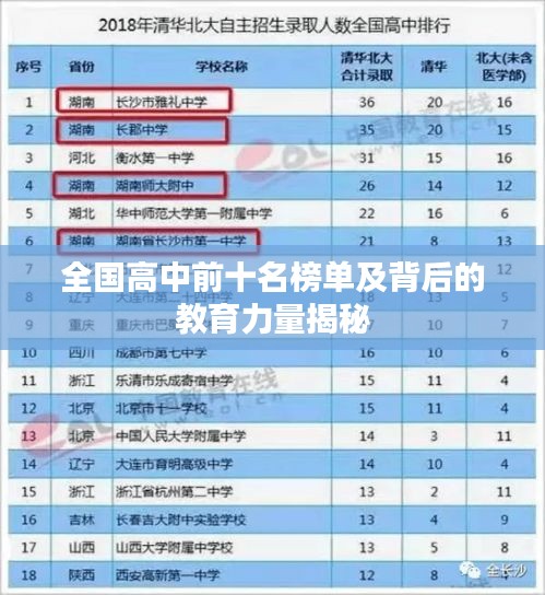 全國(guó)高中前十名榜單及背后的教育力量揭秘