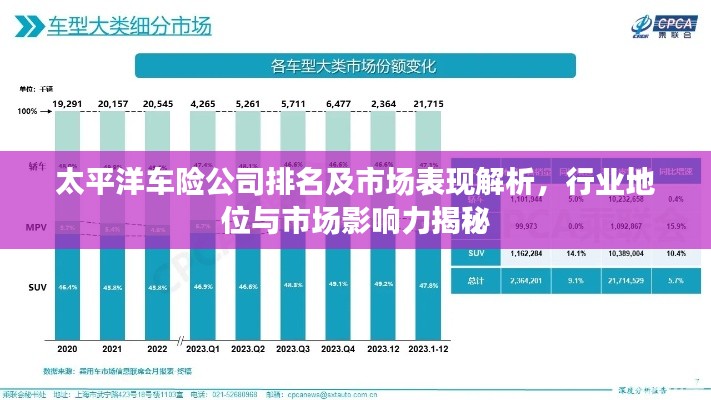 太平洋車險(xiǎn)公司排名及市場(chǎng)表現(xiàn)解析，行業(yè)地位與市場(chǎng)影響力揭秘