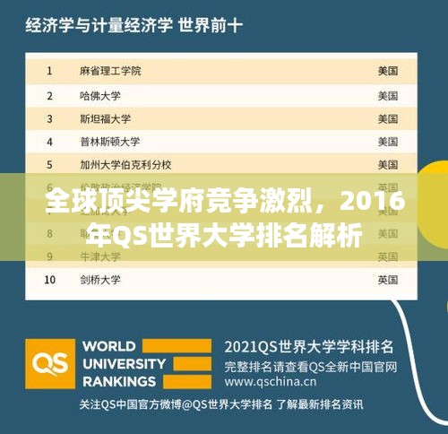 全球頂尖學(xué)府競(jìng)爭(zhēng)激烈，2016年QS世界大學(xué)排名解析
