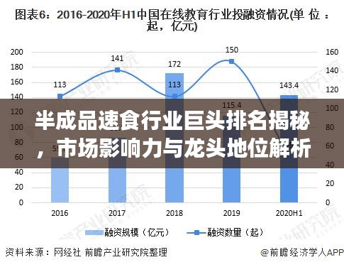 半成品速食行業(yè)巨頭排名揭秘，市場(chǎng)影響力與龍頭地位解析