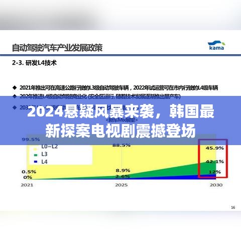 2024懸疑風(fēng)暴來(lái)襲，韓國(guó)最新探案電視劇震撼登場(chǎng)