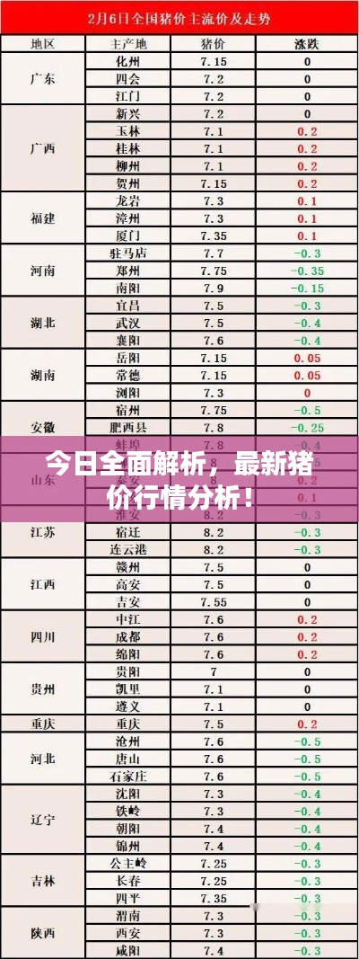 今日全面解析，最新豬價(jià)行情分析！