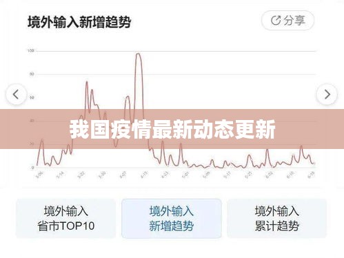 我國疫情最新動態(tài)更新