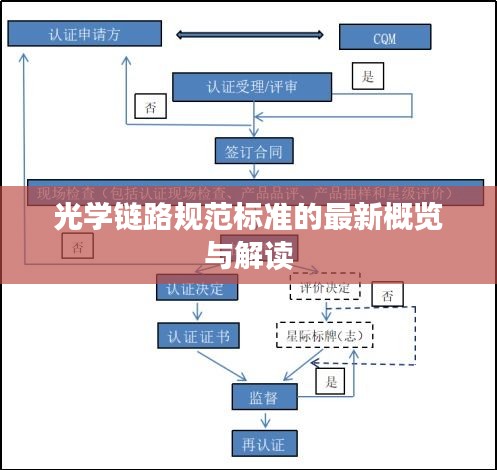 光學(xué)鏈路規(guī)范標(biāo)準(zhǔn)的最新概覽與解讀