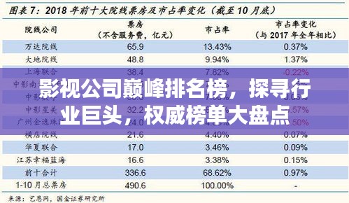 影視公司巔峰排名榜，探尋行業(yè)巨頭，權(quán)威榜單大盤點(diǎn)