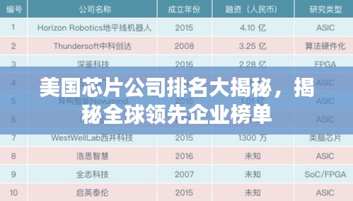 美國芯片公司排名大揭秘，揭秘全球領(lǐng)先企業(yè)榜單