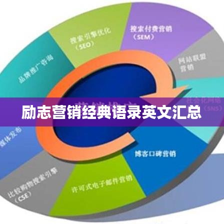 勵(lì)志營銷經(jīng)典語錄英文匯總