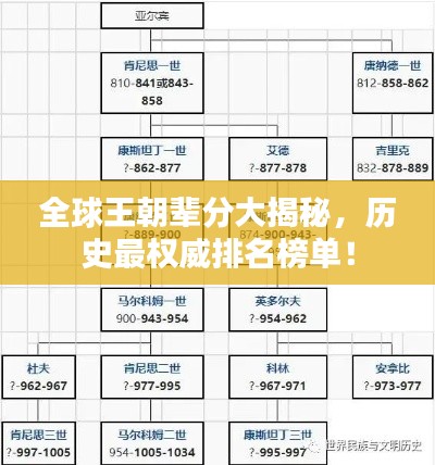 全球王朝輩分大揭秘，歷史最權(quán)威排名榜單！