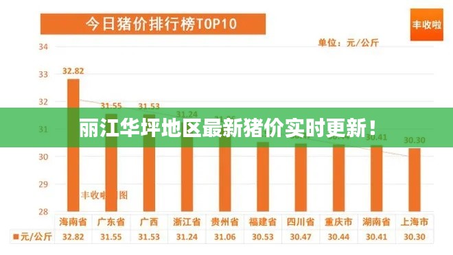 麗江華坪地區(qū)最新豬價(jià)實(shí)時(shí)更新！