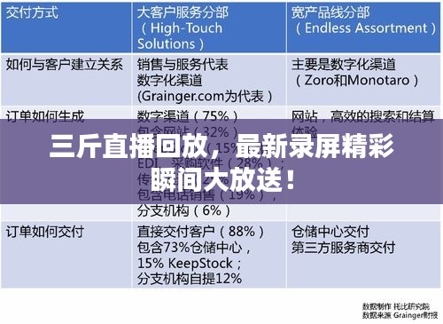 三斤直播回放，最新錄屏精彩瞬間大放送！