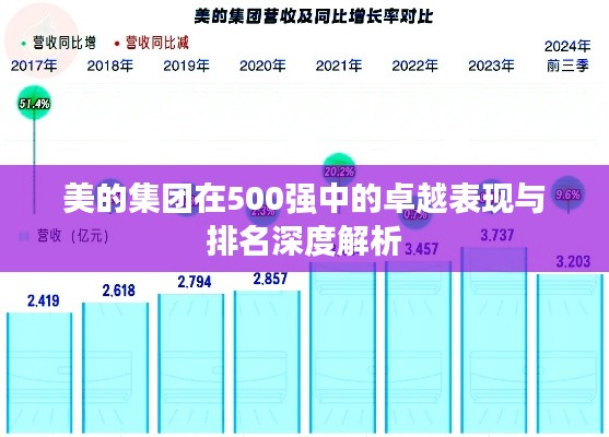 美的集團(tuán)在500強(qiáng)中的卓越表現(xiàn)與排名深度解析