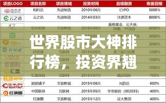 世界股市大神排行榜，投資界翹楚揭秘！