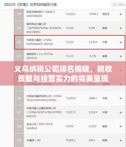 義烏納稅公司排名揭曉，稅收貢獻(xiàn)與經(jīng)營實力的完美呈現(xiàn)