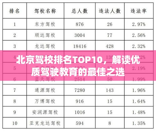 北京駕校排名TOP10，解讀優(yōu)質(zhì)駕駛教育的最佳之選