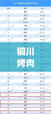 銅川烤肉培訓TOP10榜單出爐，掌握技藝的殿堂級課程！