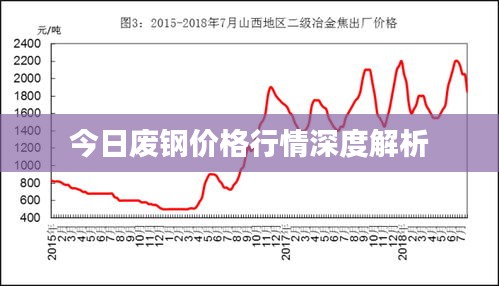 今日廢鋼價(jià)格行情深度解析