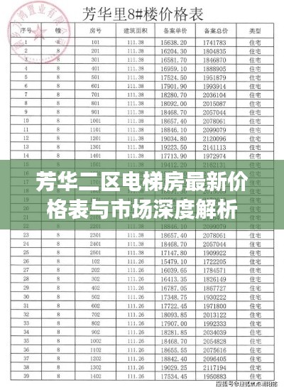 芳華二區(qū)電梯房最新價(jià)格表與市場(chǎng)深度解析