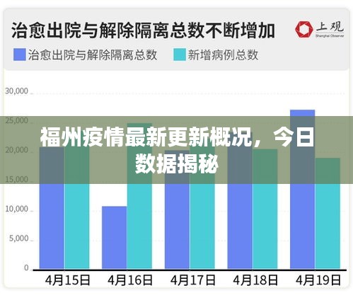福州疫情最新更新概況，今日數(shù)據(jù)揭秘