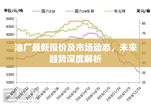 油廠最新報(bào)價(jià)及市場(chǎng)動(dòng)態(tài)，未來(lái)趨勢(shì)深度解析