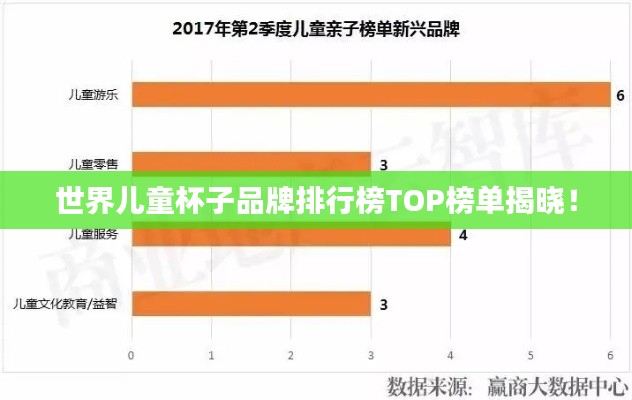 世界兒童杯子品牌排行榜TOP榜單揭曉！