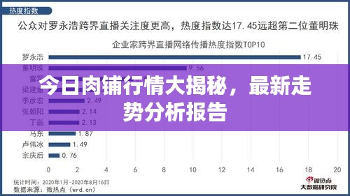 今日肉鋪行情大揭秘，最新走勢分析報告