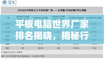 平板電腦世界廠家排名揭曉，揭秘行業(yè)巨頭榜單！