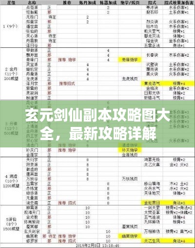 玄元?jiǎng)ο筛北竟ヂ詧D大全，最新攻略詳解