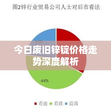 今日廢舊鋅錠價(jià)格走勢深度解析