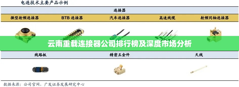 云南重載連接器公司排行榜及深度市場分析