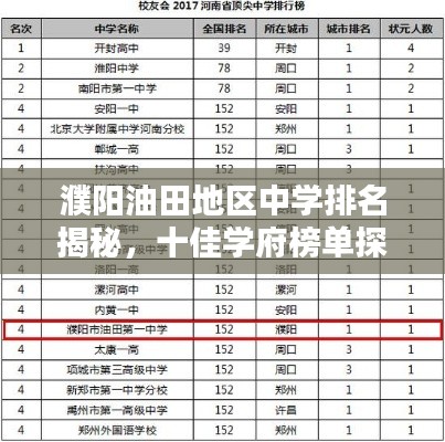 濮陽油田地區(qū)中學排名揭秘，十佳學府榜單探尋