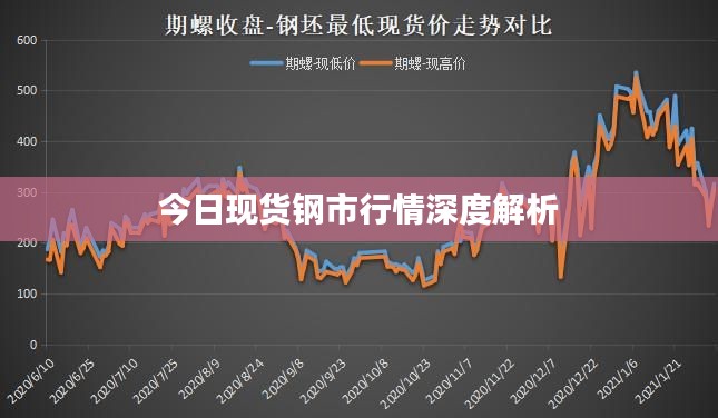 今日現(xiàn)貨鋼市行情深度解析