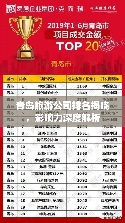 青島旅游公司排名揭曉，影響力深度解析