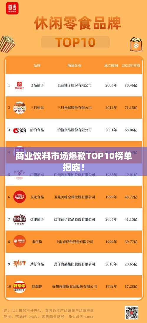 商業(yè)飲料市場(chǎng)爆款TOP10榜單揭曉！