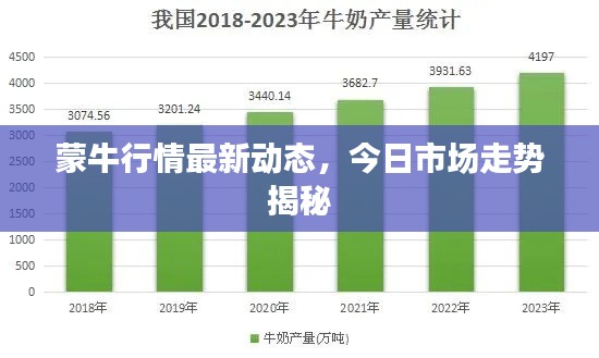 蒙牛行情最新動態(tài)，今日市場走勢揭秘