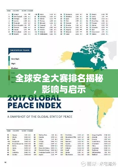 全球安全大賽排名揭秘，影響與啟示