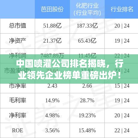 中國(guó)噴灌公司排名揭曉，行業(yè)領(lǐng)先企業(yè)榜單重磅出爐！
